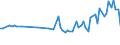KN 11042918 /Exporte /Einheit = Preise (Euro/Tonne) /Partnerland: Zypern /Meldeland: Europäische Union /11042918:Getreidek”rner, Gesch„lt `entspelzt`, Auch Geschnitten Oder Geschrotet (Ausg. Gerste, Hafer, Mais, Reis und Weizen)
