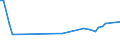 KN 11042918 /Exporte /Einheit = Preise (Euro/Tonne) /Partnerland: Libanon /Meldeland: Europäische Union /11042918:Getreidek”rner, Gesch„lt `entspelzt`, Auch Geschnitten Oder Geschrotet (Ausg. Gerste, Hafer, Mais, Reis und Weizen)