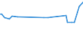KN 11042918 /Exporte /Einheit = Preise (Euro/Tonne) /Partnerland: Israel /Meldeland: Europäische Union /11042918:Getreidek”rner, Gesch„lt `entspelzt`, Auch Geschnitten Oder Geschrotet (Ausg. Gerste, Hafer, Mais, Reis und Weizen)