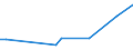 KN 11042918 /Exporte /Einheit = Preise (Euro/Tonne) /Partnerland: Japan /Meldeland: Europäische Union /11042918:Getreidek”rner, Gesch„lt `entspelzt`, Auch Geschnitten Oder Geschrotet (Ausg. Gerste, Hafer, Mais, Reis und Weizen)