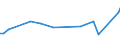 KN 11042918 /Exporte /Einheit = Preise (Euro/Tonne) /Partnerland: Australien /Meldeland: Europäische Union /11042918:Getreidek”rner, Gesch„lt `entspelzt`, Auch Geschnitten Oder Geschrotet (Ausg. Gerste, Hafer, Mais, Reis und Weizen)
