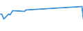 KN 11042918 /Exporte /Einheit = Preise (Euro/Tonne) /Partnerland: Schiffs/Luftfzg.bed /Meldeland: Europäische Union /11042918:Getreidek”rner, Gesch„lt `entspelzt`, Auch Geschnitten Oder Geschrotet (Ausg. Gerste, Hafer, Mais, Reis und Weizen)
