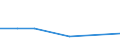 KN 11042918 /Exporte /Einheit = Preise (Euro/Tonne) /Partnerland: Nicht Ermittelte Laender  /Meldeland: Europäische Union /11042918:Getreidek”rner, Gesch„lt `entspelzt`, Auch Geschnitten Oder Geschrotet (Ausg. Gerste, Hafer, Mais, Reis und Weizen)