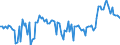 KN 11042918 /Exporte /Einheit = Preise (Euro/Tonne) /Partnerland: Intra-eur /Meldeland: Europäische Union /11042918:Getreidek”rner, Gesch„lt `entspelzt`, Auch Geschnitten Oder Geschrotet (Ausg. Gerste, Hafer, Mais, Reis und Weizen)