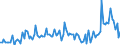 KN 11042918 /Exporte /Einheit = Preise (Euro/Tonne) /Partnerland: Extra-eur /Meldeland: Europäische Union /11042918:Getreidek”rner, Gesch„lt `entspelzt`, Auch Geschnitten Oder Geschrotet (Ausg. Gerste, Hafer, Mais, Reis und Weizen)