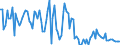 CN 11042919 /Exports /Unit = Prices (Euro/ton) /Partner: Ireland /Reporter: European Union /11042919:Hulled [shelled or Husked] Cereal Grains (Excl. Barley, Oats, Maize, Rice, Wheat or Rye)