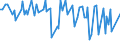 CN 11042919 /Exports /Unit = Prices (Euro/ton) /Partner: Russia /Reporter: European Union /11042919:Hulled [shelled or Husked] Cereal Grains (Excl. Barley, Oats, Maize, Rice, Wheat or Rye)