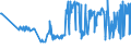 CN 11042930 /Exports /Unit = Prices (Euro/ton) /Partner: Netherlands /Reporter: Eur27_2020 /11042930:Pearled Cereal Grains (Excl. Barley, Oats, Maize or Rice)