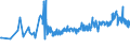 CN 11042930 /Exports /Unit = Prices (Euro/ton) /Partner: Ireland /Reporter: Eur27_2020 /11042930:Pearled Cereal Grains (Excl. Barley, Oats, Maize or Rice)