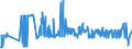 CN 11042930 /Exports /Unit = Prices (Euro/ton) /Partner: Denmark /Reporter: Eur27_2020 /11042930:Pearled Cereal Grains (Excl. Barley, Oats, Maize or Rice)