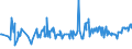CN 11042930 /Exports /Unit = Prices (Euro/ton) /Partner: Luxembourg /Reporter: Eur27_2020 /11042930:Pearled Cereal Grains (Excl. Barley, Oats, Maize or Rice)