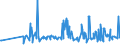 CN 11042930 /Exports /Unit = Prices (Euro/ton) /Partner: Norway /Reporter: Eur27_2020 /11042930:Pearled Cereal Grains (Excl. Barley, Oats, Maize or Rice)