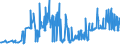 CN 11042930 /Exports /Unit = Prices (Euro/ton) /Partner: Austria /Reporter: Eur27_2020 /11042930:Pearled Cereal Grains (Excl. Barley, Oats, Maize or Rice)