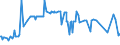 CN 11042930 /Exports /Unit = Prices (Euro/ton) /Partner: Malta /Reporter: Eur27_2020 /11042930:Pearled Cereal Grains (Excl. Barley, Oats, Maize or Rice)