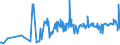 CN 11042930 /Exports /Unit = Prices (Euro/ton) /Partner: Poland /Reporter: Eur27_2020 /11042930:Pearled Cereal Grains (Excl. Barley, Oats, Maize or Rice)