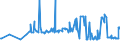 CN 11042930 /Exports /Unit = Prices (Euro/ton) /Partner: Cyprus /Reporter: Eur27_2020 /11042930:Pearled Cereal Grains (Excl. Barley, Oats, Maize or Rice)