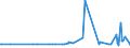 CN 11042930 /Exports /Unit = Prices (Euro/ton) /Partner: United Arab Emirates /Reporter: Eur27_2020 /11042930:Pearled Cereal Grains (Excl. Barley, Oats, Maize or Rice)