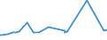 CN 11042930 /Exports /Unit = Prices (Euro/ton) /Partner: Japan /Reporter: Eur27_2020 /11042930:Pearled Cereal Grains (Excl. Barley, Oats, Maize or Rice)