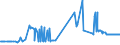 CN 11042981 /Exports /Unit = Prices (Euro/ton) /Partner: Finland /Reporter: Eur27_2020 /11042981:Wheat Grains, Sliced, Kibbled or Otherwise Worked (Excl. Rolled, Flaked, Flour, Pellets, Hulled, Pearled, and not Otherwise Worked Than Kibbled)