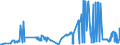 CN 11042989 /Exports /Unit = Prices (Euro/ton) /Partner: Latvia /Reporter: Eur27_2020 /11042989:Cereal Grains, Sliced, Kibbled or Otherwise Worked (Excl. Barley, Oats, Maize, Wheat and Rye, and Rolled, Flaked, Flour, Pellets, Hulled, Pearled, not Otherwise Worked Than Kibbled, and Semi- or Wholly Milled Rice and Broken Rice)