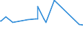 CN 11042989 /Exports /Unit = Prices (Euro/ton) /Partner: Cape Verde /Reporter: Eur27_2020 /11042989:Cereal Grains, Sliced, Kibbled or Otherwise Worked (Excl. Barley, Oats, Maize, Wheat and Rye, and Rolled, Flaked, Flour, Pellets, Hulled, Pearled, not Otherwise Worked Than Kibbled, and Semi- or Wholly Milled Rice and Broken Rice)
