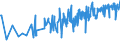 CN 11042989 /Exports /Unit = Prices (Euro/ton) /Partner: Greenland /Reporter: Eur27_2020 /11042989:Cereal Grains, Sliced, Kibbled or Otherwise Worked (Excl. Barley, Oats, Maize, Wheat and Rye, and Rolled, Flaked, Flour, Pellets, Hulled, Pearled, not Otherwise Worked Than Kibbled, and Semi- or Wholly Milled Rice and Broken Rice)