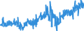 KN 1104 /Exporte /Einheit = Preise (Euro/Tonne) /Partnerland: Kroatien /Meldeland: Eur27_2020 /1104:Getreidekörner, Gequetscht Oder als Flocken, Geschält, Perlförmig Geschliffen, Geschnitten, Geschrotet Oder Anders Bearbeitet Sowie Getreidekeime, Ganz, Gequetscht, als Flocken Oder Gemahlen (Ausg. Mehl von Getreide Sowie Geschälter und Halb- Oder Vollständig Geschliffener Reis und Bruchreis)