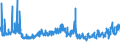 KN 1104 /Exporte /Einheit = Preise (Euro/Tonne) /Partnerland: Bosn.-herzegowina /Meldeland: Eur27_2020 /1104:Getreidekörner, Gequetscht Oder als Flocken, Geschält, Perlförmig Geschliffen, Geschnitten, Geschrotet Oder Anders Bearbeitet Sowie Getreidekeime, Ganz, Gequetscht, als Flocken Oder Gemahlen (Ausg. Mehl von Getreide Sowie Geschälter und Halb- Oder Vollständig Geschliffener Reis und Bruchreis)