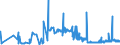 KN 1104 /Exporte /Einheit = Preise (Euro/Tonne) /Partnerland: Algerien /Meldeland: Eur27_2020 /1104:Getreidekörner, Gequetscht Oder als Flocken, Geschält, Perlförmig Geschliffen, Geschnitten, Geschrotet Oder Anders Bearbeitet Sowie Getreidekeime, Ganz, Gequetscht, als Flocken Oder Gemahlen (Ausg. Mehl von Getreide Sowie Geschälter und Halb- Oder Vollständig Geschliffener Reis und Bruchreis)