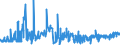KN 1104 /Exporte /Einheit = Preise (Euro/Tonne) /Partnerland: Kap Verde /Meldeland: Eur27_2020 /1104:Getreidekörner, Gequetscht Oder als Flocken, Geschält, Perlförmig Geschliffen, Geschnitten, Geschrotet Oder Anders Bearbeitet Sowie Getreidekeime, Ganz, Gequetscht, als Flocken Oder Gemahlen (Ausg. Mehl von Getreide Sowie Geschälter und Halb- Oder Vollständig Geschliffener Reis und Bruchreis)
