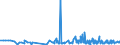 KN 1104 /Exporte /Einheit = Preise (Euro/Tonne) /Partnerland: Senegal /Meldeland: Eur27_2020 /1104:Getreidekörner, Gequetscht Oder als Flocken, Geschält, Perlförmig Geschliffen, Geschnitten, Geschrotet Oder Anders Bearbeitet Sowie Getreidekeime, Ganz, Gequetscht, als Flocken Oder Gemahlen (Ausg. Mehl von Getreide Sowie Geschälter und Halb- Oder Vollständig Geschliffener Reis und Bruchreis)