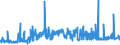 KN 1104 /Exporte /Einheit = Preise (Euro/Tonne) /Partnerland: Nigeria /Meldeland: Eur27_2020 /1104:Getreidekörner, Gequetscht Oder als Flocken, Geschält, Perlförmig Geschliffen, Geschnitten, Geschrotet Oder Anders Bearbeitet Sowie Getreidekeime, Ganz, Gequetscht, als Flocken Oder Gemahlen (Ausg. Mehl von Getreide Sowie Geschälter und Halb- Oder Vollständig Geschliffener Reis und Bruchreis)