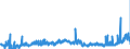 KN 11051000 /Exporte /Einheit = Preise (Euro/Tonne) /Partnerland: Irland /Meldeland: Eur27_2020 /11051000:Mehl, Grieß und Pulver von Kartoffeln