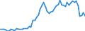 KN 11051000 /Exporte /Einheit = Preise (Euro/Tonne) /Partnerland: Ver.koenigreich(Ohne Nordirland) /Meldeland: Eur27_2020 /11051000:Mehl, Grieß und Pulver von Kartoffeln