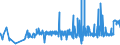 KN 11051000 /Exporte /Einheit = Preise (Euro/Tonne) /Partnerland: Finnland /Meldeland: Eur27_2020 /11051000:Mehl, Grieß und Pulver von Kartoffeln