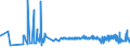KN 11051000 /Exporte /Einheit = Preise (Euro/Tonne) /Partnerland: Faeroeer Inseln /Meldeland: Eur27_2020 /11051000:Mehl, Grieß und Pulver von Kartoffeln