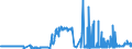 KN 11051000 /Exporte /Einheit = Preise (Euro/Tonne) /Partnerland: Lettland /Meldeland: Eur27_2020 /11051000:Mehl, Grieß und Pulver von Kartoffeln