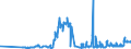 KN 11051000 /Exporte /Einheit = Preise (Euro/Tonne) /Partnerland: Litauen /Meldeland: Eur27_2020 /11051000:Mehl, Grieß und Pulver von Kartoffeln