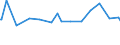 KN 11051000 /Exporte /Einheit = Preise (Euro/Tonne) /Partnerland: Montenegro /Meldeland: Eur27_2020 /11051000:Mehl, Grieß und Pulver von Kartoffeln