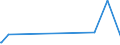 KN 11051000 /Exporte /Einheit = Preise (Euro/Tonne) /Partnerland: Tschad /Meldeland: Europäische Union /11051000:Mehl, Grieß und Pulver von Kartoffeln