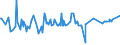 KN 11051000 /Exporte /Einheit = Preise (Euro/Tonne) /Partnerland: Guinea /Meldeland: Eur27_2020 /11051000:Mehl, Grieß und Pulver von Kartoffeln