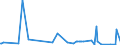 KN 11051000 /Exporte /Einheit = Preise (Euro/Tonne) /Partnerland: Elfenbeink. /Meldeland: Eur27_2020 /11051000:Mehl, Grieß und Pulver von Kartoffeln