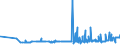 KN 11051000 /Exporte /Einheit = Preise (Euro/Tonne) /Partnerland: Nigeria /Meldeland: Eur27_2020 /11051000:Mehl, Grieß und Pulver von Kartoffeln
