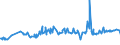KN 11051000 /Exporte /Einheit = Preise (Euro/Tonne) /Partnerland: Kongo /Meldeland: Eur27_2020 /11051000:Mehl, Grieß und Pulver von Kartoffeln