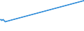 KN 11051000 /Exporte /Einheit = Preise (Euro/Tonne) /Partnerland: Burundi /Meldeland: Europäische Union /11051000:Mehl, Grieß und Pulver von Kartoffeln
