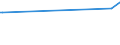 KN 11051000 /Exporte /Einheit = Preise (Euro/Tonne) /Partnerland: Aethiopien /Meldeland: Eur27_2020 /11051000:Mehl, Grieß und Pulver von Kartoffeln