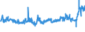 CN 11052000 /Exports /Unit = Prices (Euro/ton) /Partner: Romania /Reporter: Eur27_2020 /11052000:Flakes, Granules and Pellets of Potatoes
