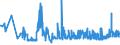 CN 11061000 /Exports /Unit = Prices (Euro/ton) /Partner: Greece /Reporter: Eur27_2020 /11061000:Flour, Meal and Powder of Peas, Beans, Lentils and the Other Dried Leguminous Vegetables of Heading 0713