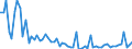 CN 11061000 /Exports /Unit = Prices (Euro/ton) /Partner: United Kingdom(Northern Ireland) /Reporter: Eur27_2020 /11061000:Flour, Meal and Powder of Peas, Beans, Lentils and the Other Dried Leguminous Vegetables of Heading 0713