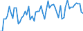 CN 11061000 /Exports /Unit = Prices (Euro/ton) /Partner: United Kingdom(Excluding Northern Ireland) /Reporter: Eur27_2020 /11061000:Flour, Meal and Powder of Peas, Beans, Lentils and the Other Dried Leguminous Vegetables of Heading 0713